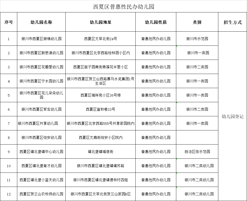 2020年银川三区GDP_宁夏银川2020年前三季度GDP出炉,排名有何变化