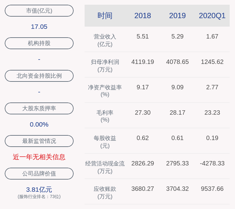 关键点|牧高笛：三位股东减持约4.50万股
