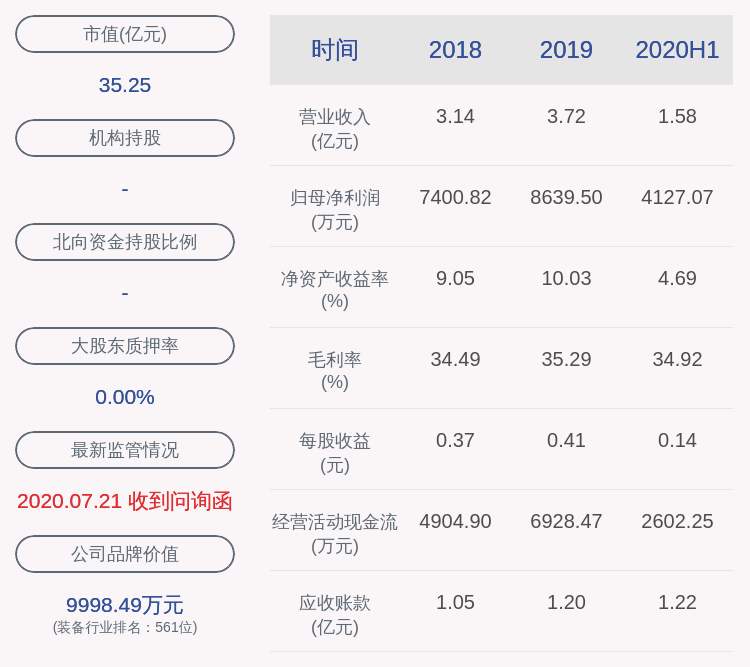 展鹏科技：2020年半年度净利润约4127万元，同比增加25.79%