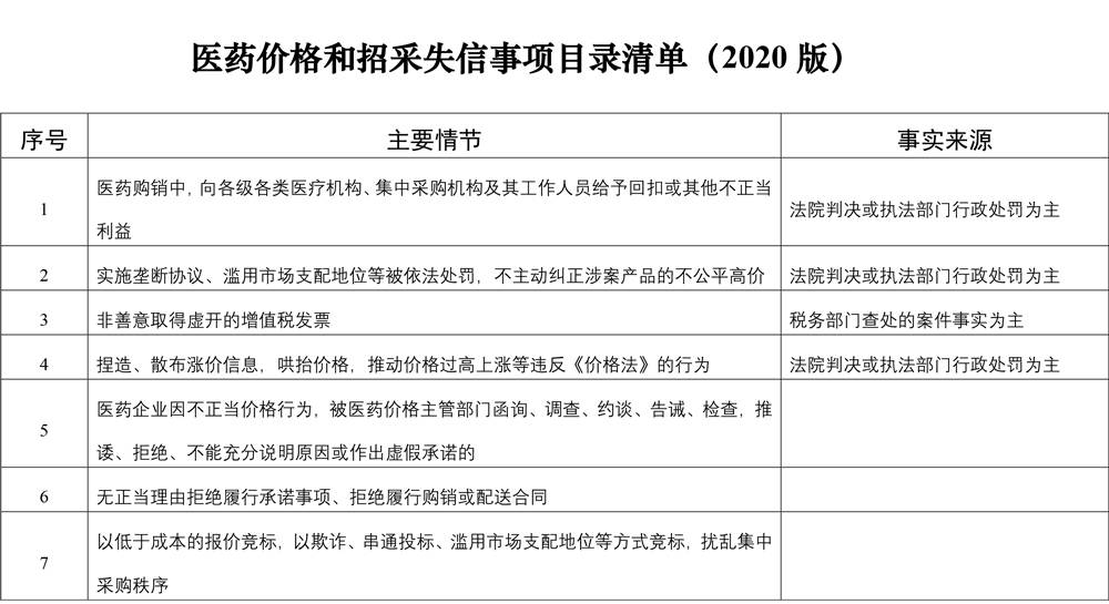 医药|医保局严打医药贿赂：1万认定失信，10万暂停药企挂网投标