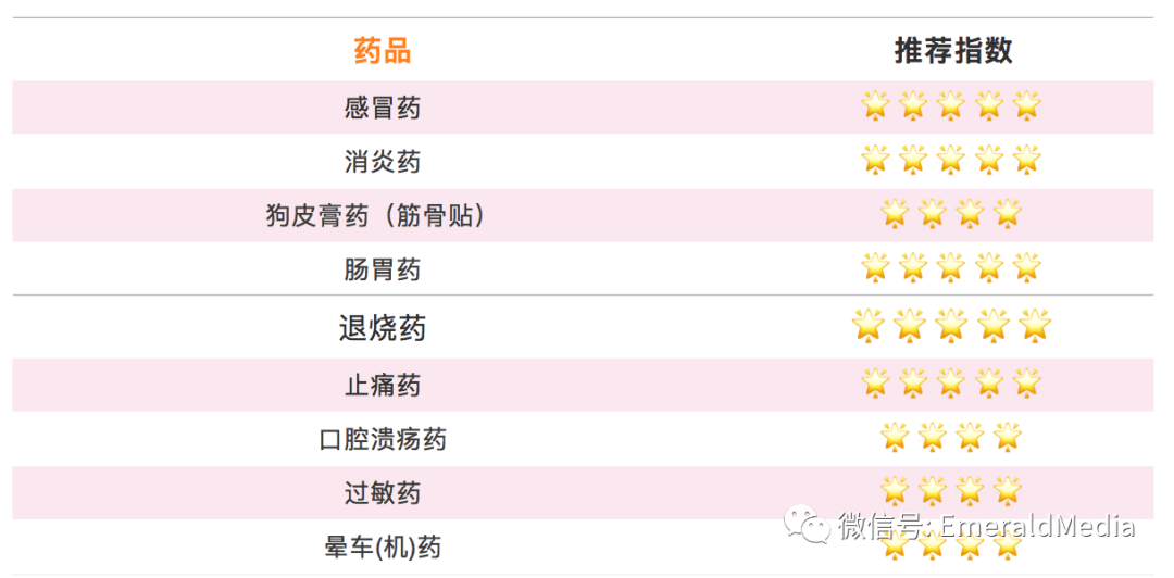 生活|这份Tips请收好，爱尔兰欢迎你！你好新生 | 2020留爱行前准备