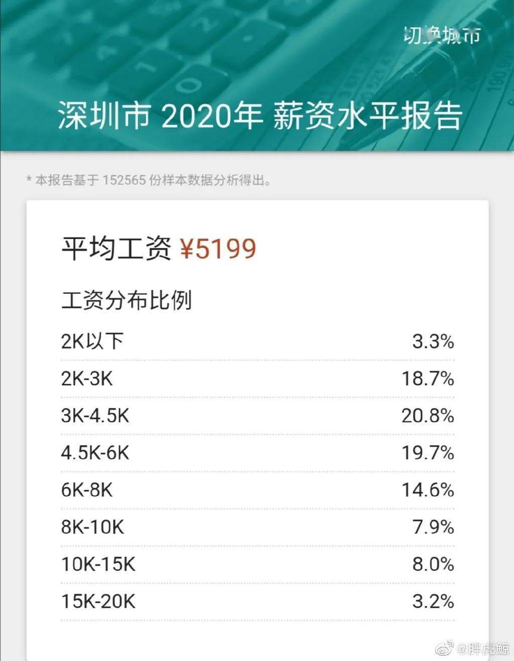 沈阳人均工资_沈阳故宫图片