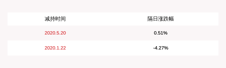 先生|太龙照明：监事会主席庄汉鹏计划减持8.7万股