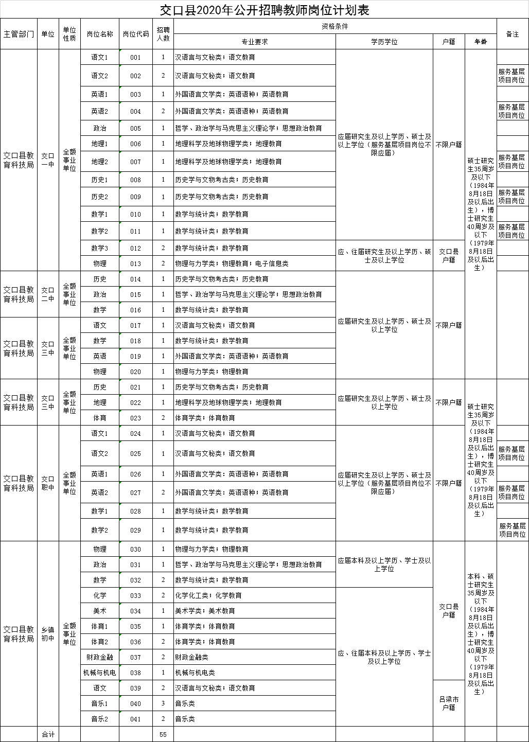 招聘实施方案_天津市实验中学2018年公开招聘实施方案(2)