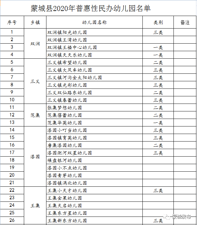 亳州幼儿园排名排名%_全国名单!亳州这些中小学(幼儿园)上榜