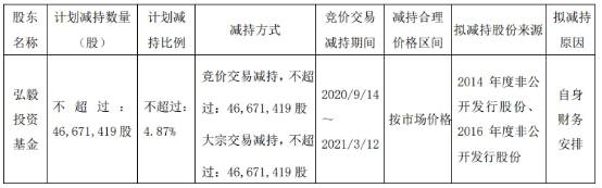股份|弘毅投资基金拟清仓锦江酒店 过去1年已减持4065万股