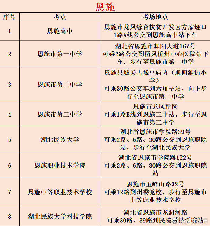 考点|本周开考！湖北多个市州首次设置考点