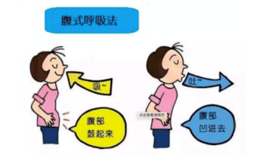 肺部|慢性肺部疾病患者呼吸困难、动则喘甚？不妨让呼吸肌动起来