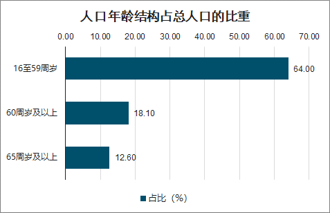 山东历年出生人口数量_90后的日子,可能会越来越难(3)