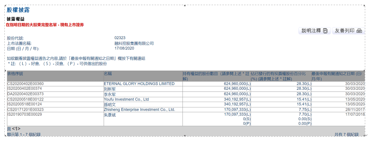 港桥|起底永新华：民营金控集团悄然崛起 旗下公司曾欠付超4千万