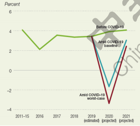 非洲2020年GDP_权威发布丨2020年中国木门行业发展报告(2)