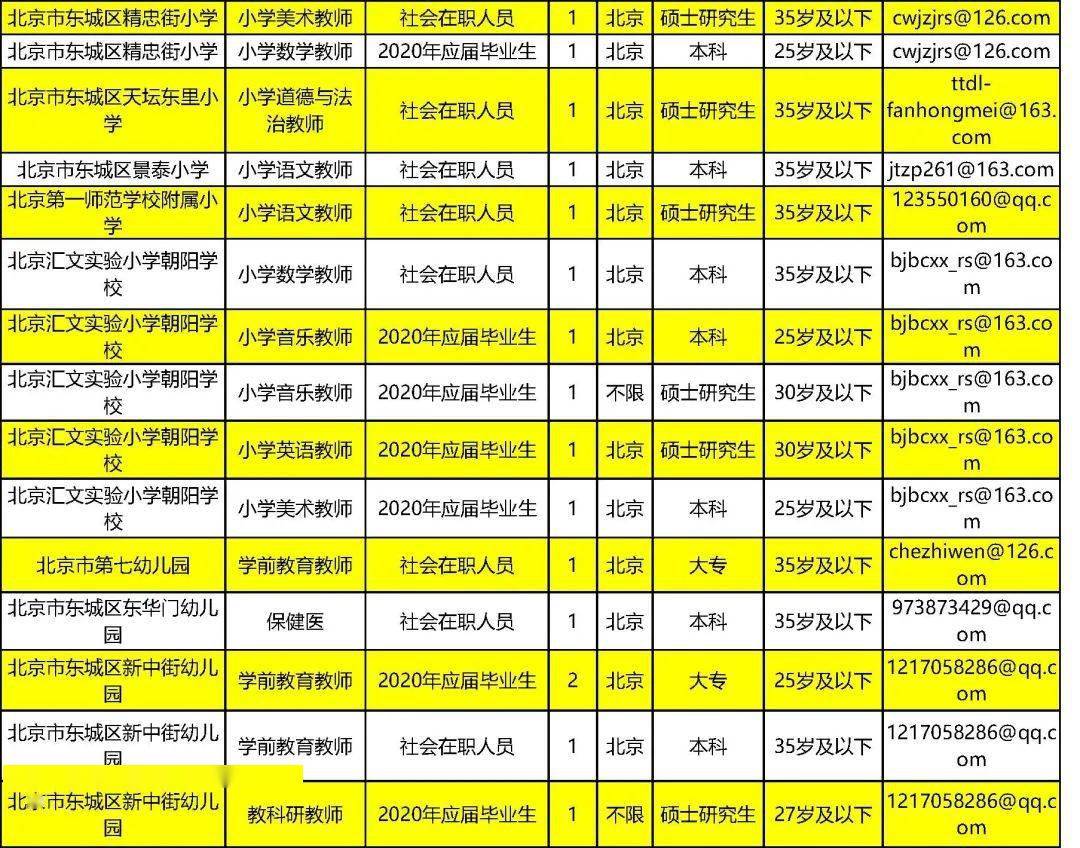 2020年北京市东城区常住人口_北京市东城区地图(3)