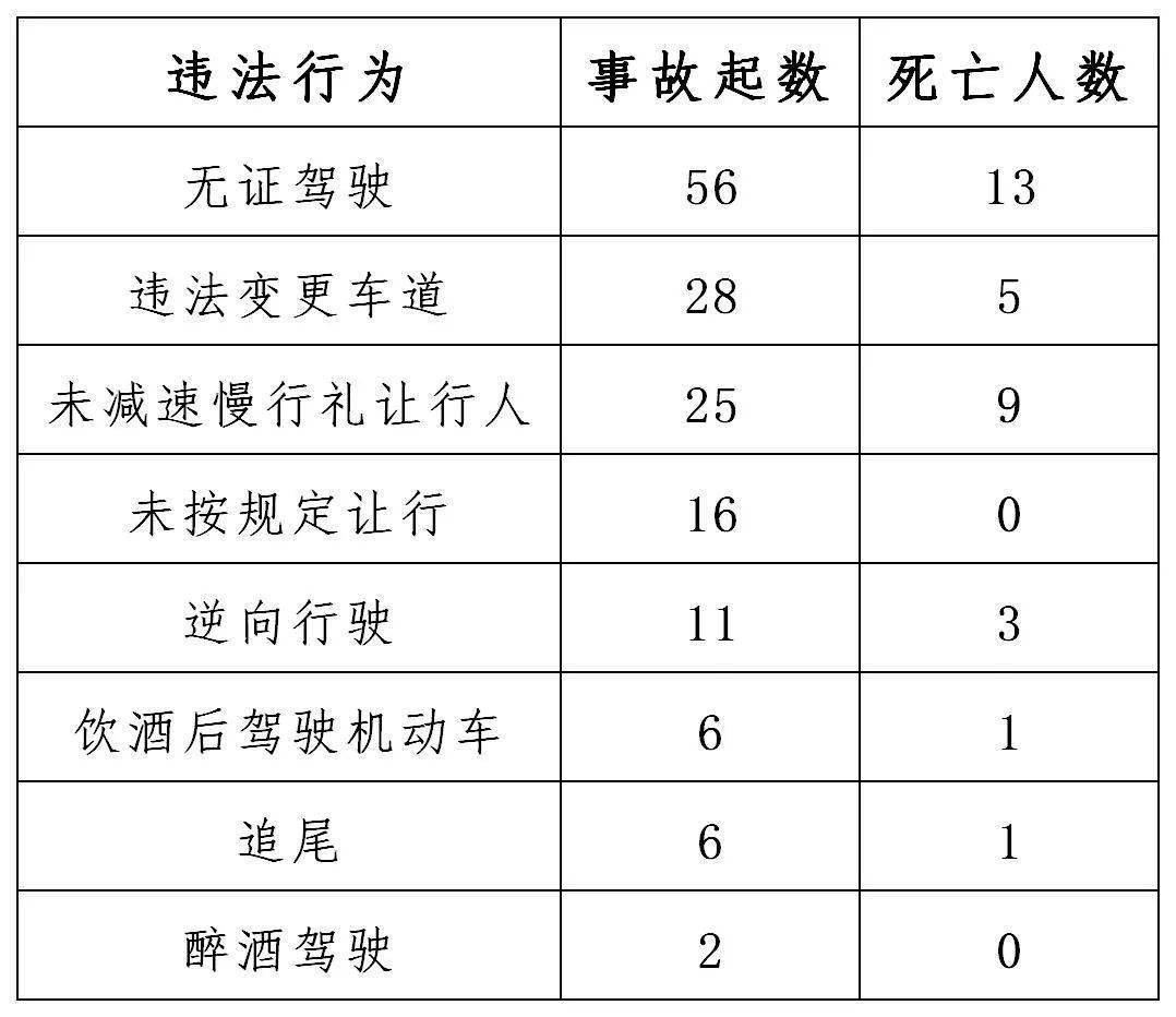 2020年恩施州涉摩道路交通事故研判报告出炉利川有