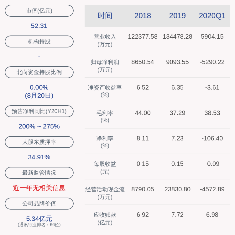 关键点|烽火电子：2020年半年度净利润约897万元，同比增加236.21%