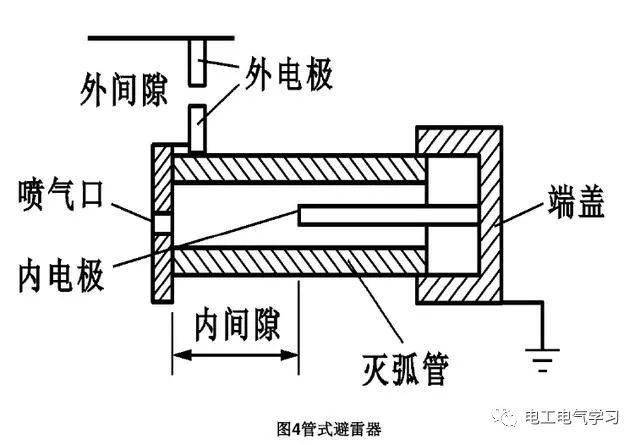 避雷针是什么原理_楼顶避雷针原理