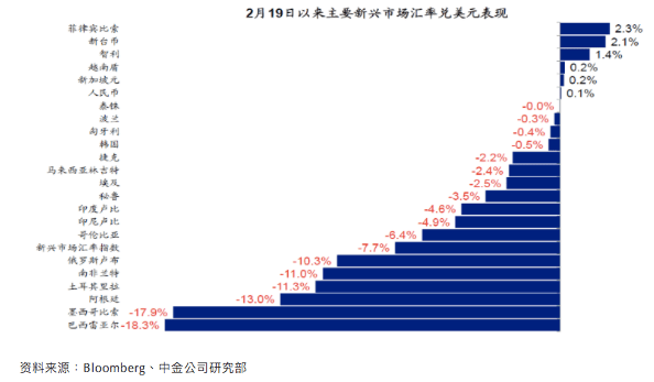 美国|黄海洲：当前我国股市存在三大变化和两个短期风险