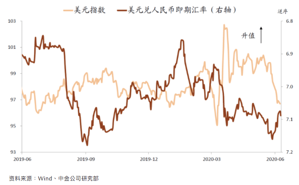 美国|黄海洲：当前我国股市存在三大变化和两个短期风险