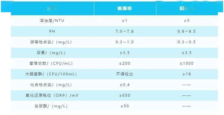 衡量一个国家的经济总量指标包括哪些(3)