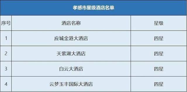 星级酒店名单a级景区名单咨询服务电话孝感市推荐了孝南区(金卉庄园