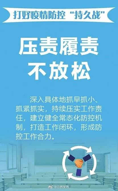 防控|开学季将至！8张海报了解山西校园疫情防控指南