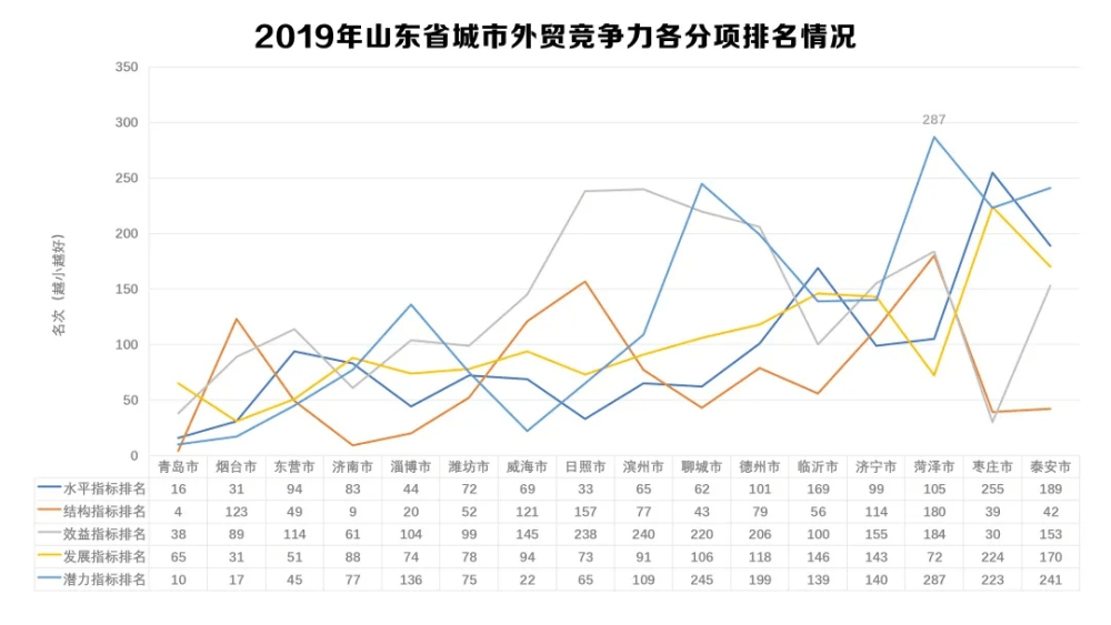 东营市东营区和经开区gdp_2018年东营市直及各县区事业单位招考报名入口 岗位表汇总(3)