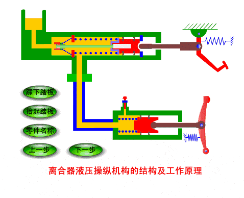 汽车零部件动态原理图合集,快来数数一共多少张?