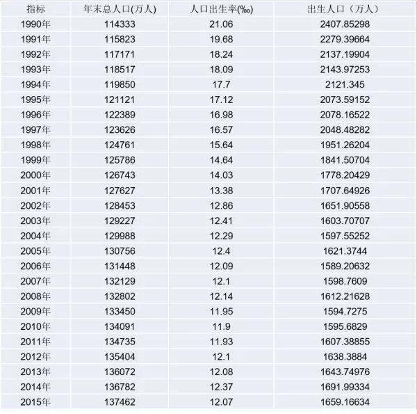 哈尔滨人口1990_哈尔滨人口密度分布图