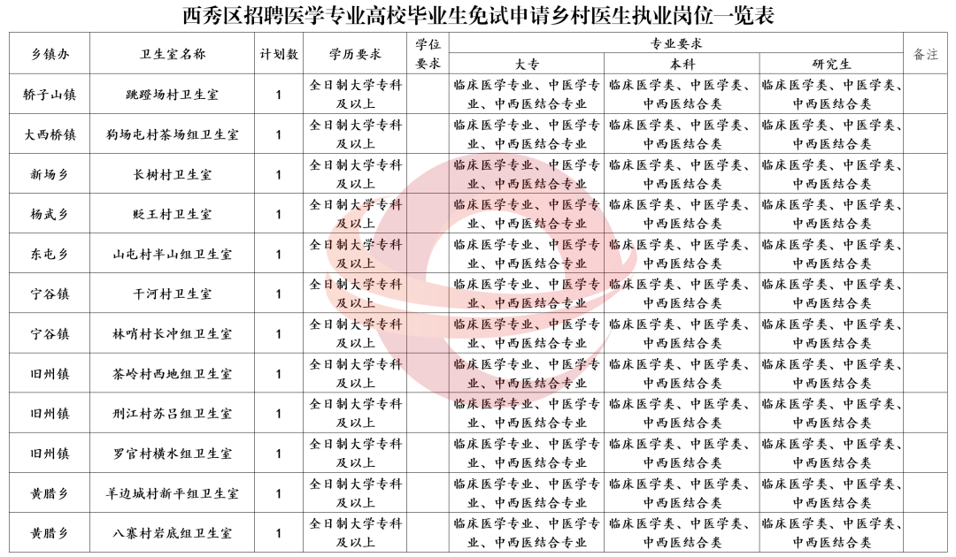 乡村人口数英语_乡村人口聚集图片(3)