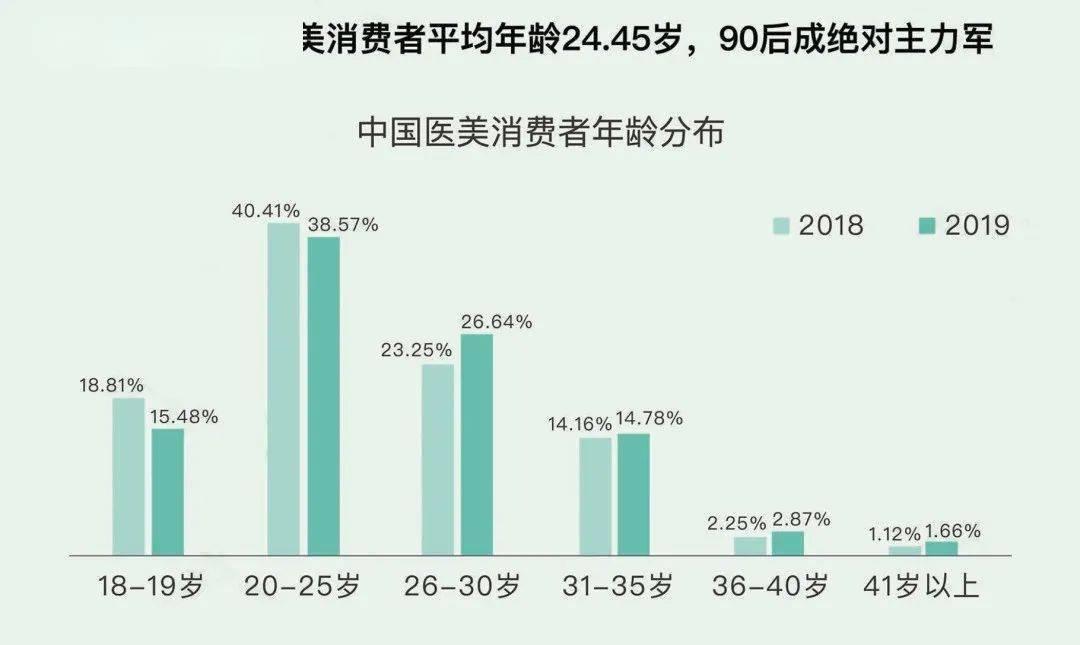 正义|颜值即正义？医美前你必须要知道的事！