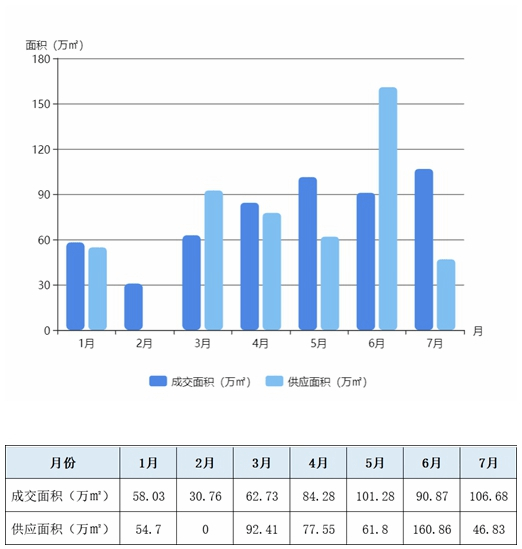 一线城市房价排名_一线城市房价(2)