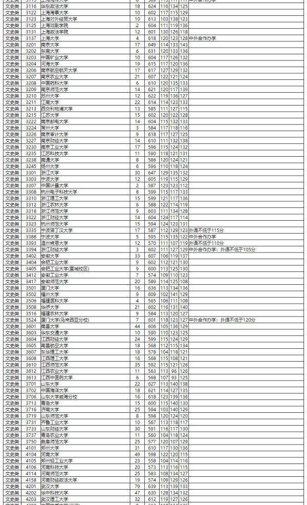 湖南省|湖南省2020年普通高校招生本科一批平行一志愿投档分数线