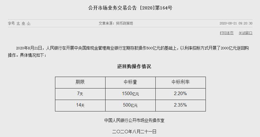 bp|央行开展2000亿逆回购 本周净投放4600亿