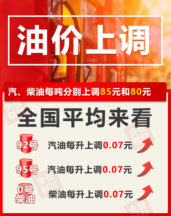 原油|重要通知！国内油价，调了！