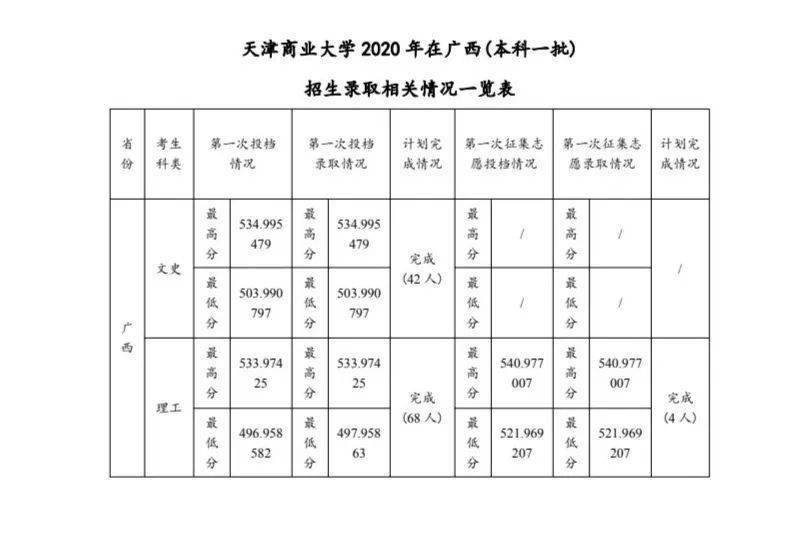 天津商业大学全国排名_天津商业大学公共浴室(2)
