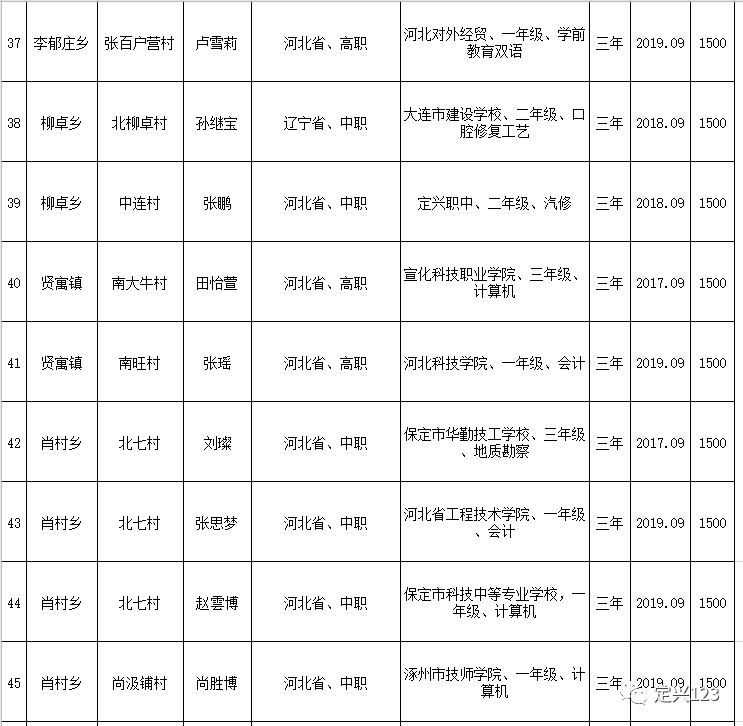 定兴人口多少_定兴这几个人火了 抓紧看看谁认识