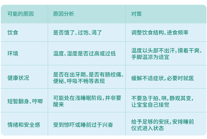宝宝|谁来拯救孩子的睡眠？频繁夜奶、落地醒、黑白颠倒、睡不了整觉