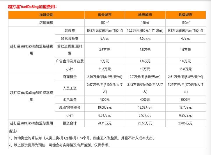名下|北京越打星一门店餐具检出大肠杆菌，实控人名下有多家餐饮品牌