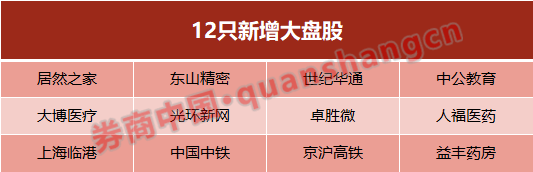 国际指数|活水来了！150只A股新纳入，富时罗素调整结果出炉！影响有多大？