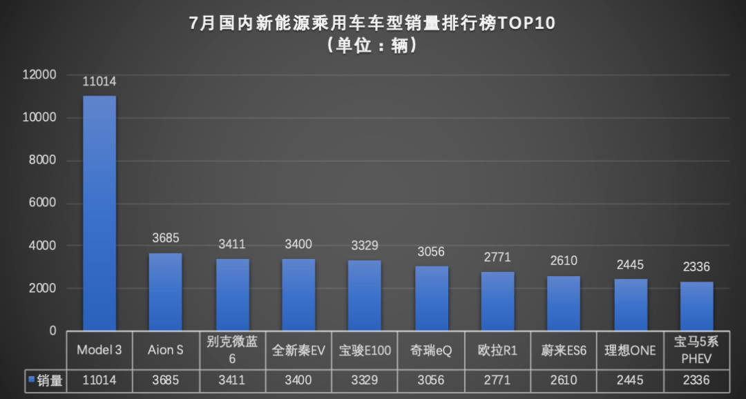 型反转|26个月以来最强正增长，车市V型反转背后，下半年3%~5%增幅可期