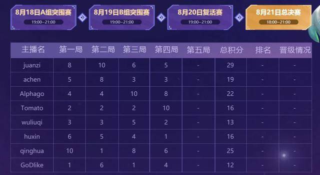 我的世界主播排名_我的世界主播蛋白照片(3)