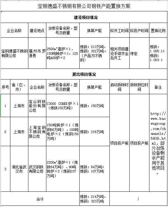 不锈钢|钢铁巨无霸再下一城！宝武重组太钢，不锈钢业务整合三种可能引人遐想