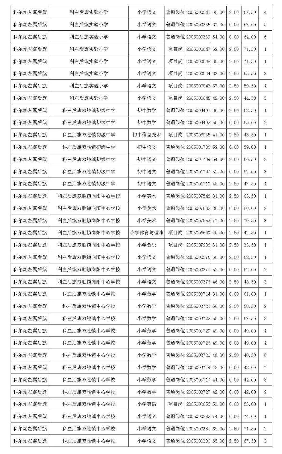 通辽科左后旗多少人口_通辽姜希明财产有多少