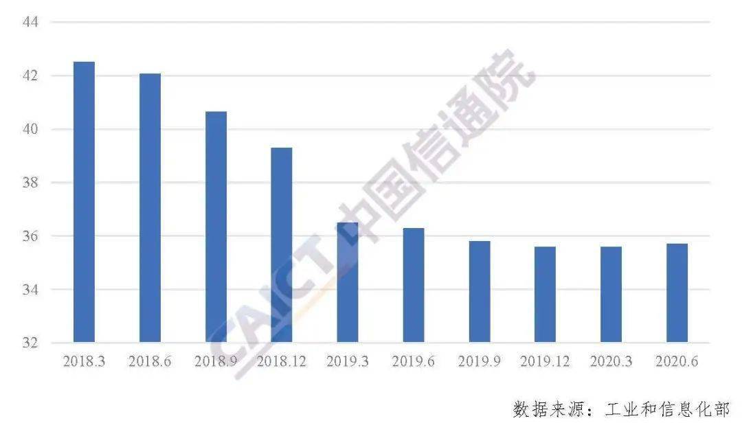 2020年第二季度国内_扶贫办2020年第二季度新媒体抽查结果