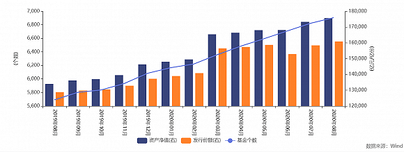 wind|发行半年规模掉一半，把新发基金玩成打新股，这届基民赚了多少？