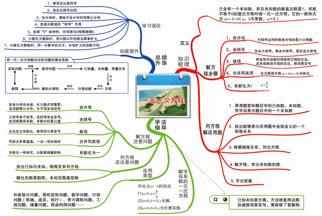 第三节 二元一次方程与方程组