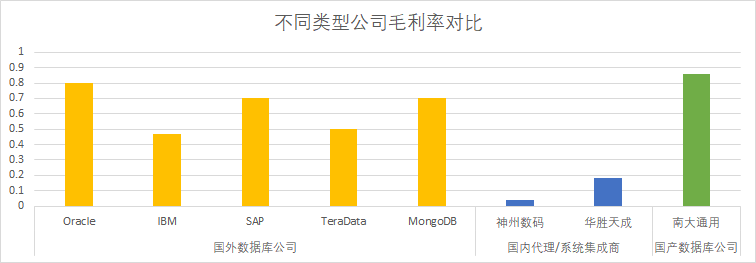 国产数据库的经济民族主义