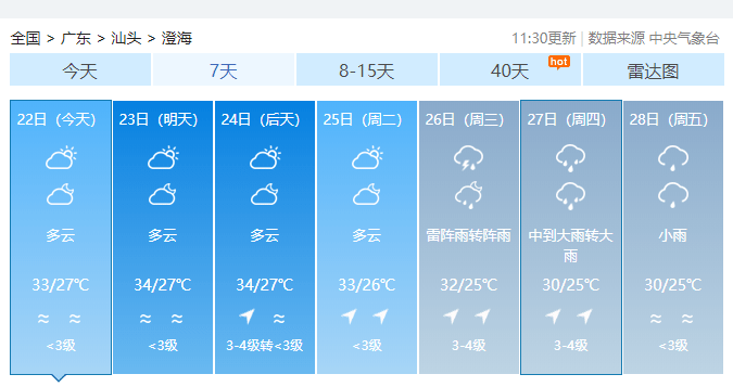 今日处暑！第8号台风“巴威”生成,澄海接下来的天气会转凉吗?