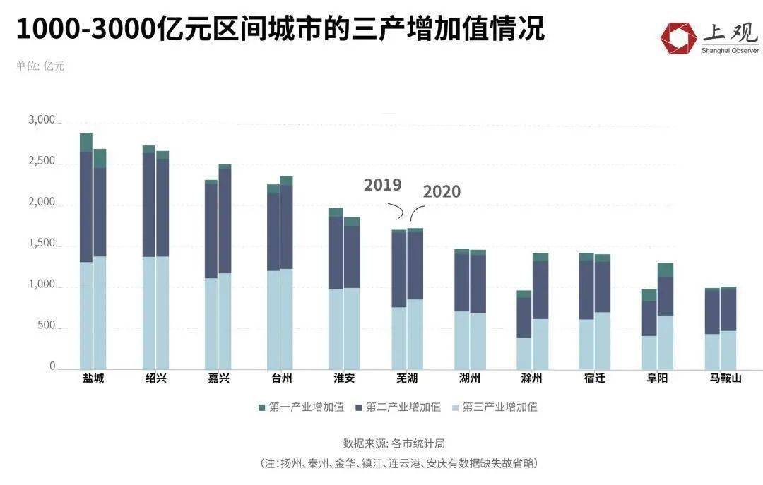 2020长三角gdp_全国2020gdp