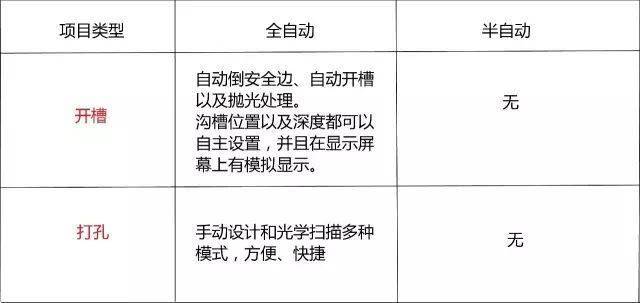 點擊進入看圖評論