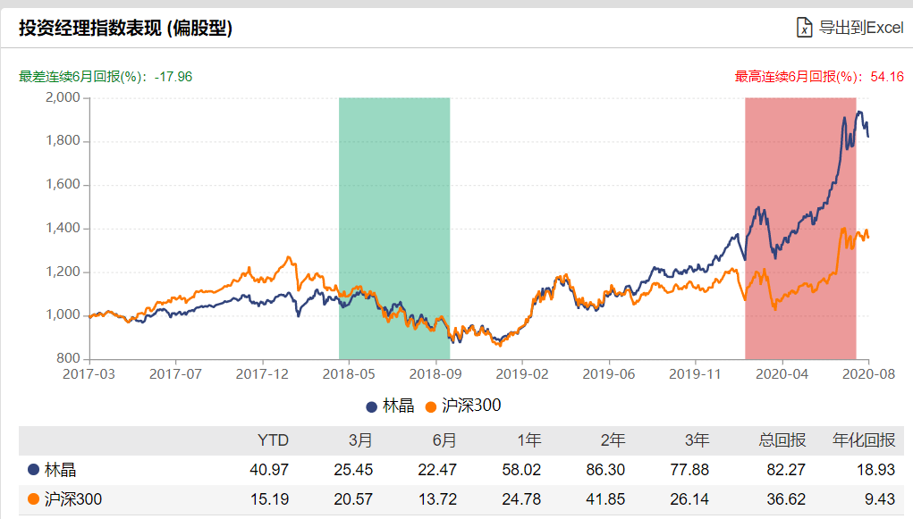 产品|2万亿新基金＂指日可待＂！下周，爆款基金又要来了…